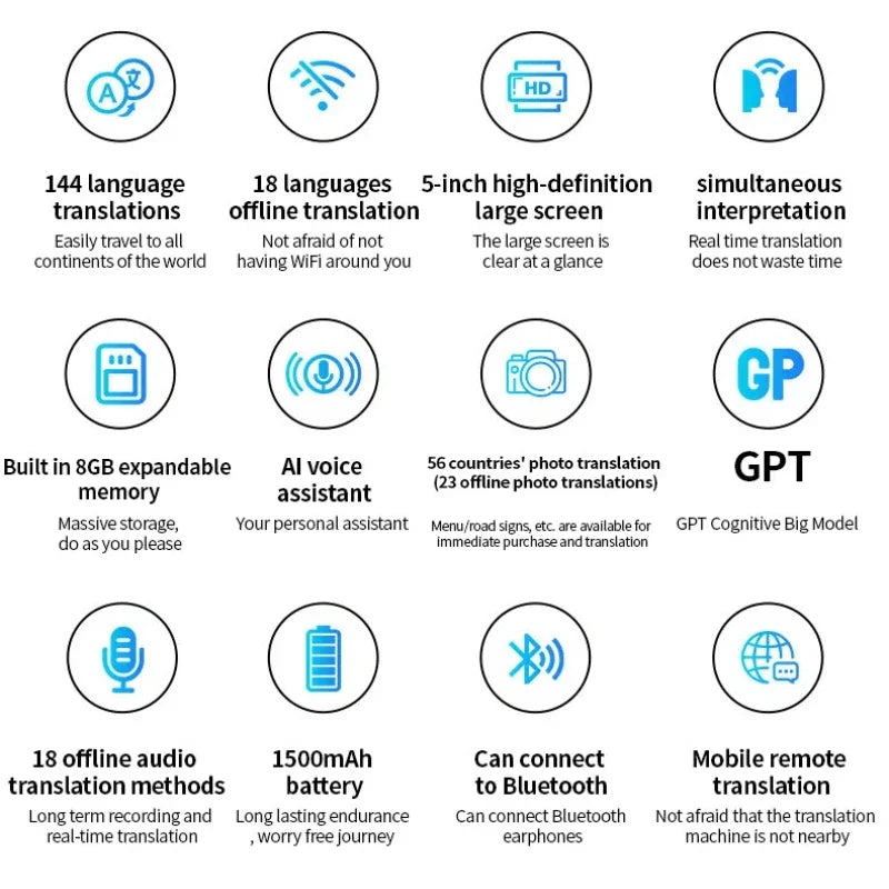 Intelligent AI ChagGPT WIFI Voice Photo Translator Offline 18Language Online 144Language SimultaneousTranslation Device with APP