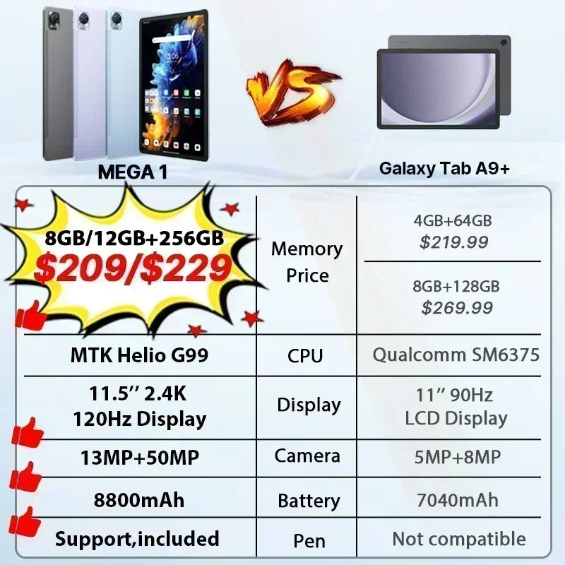 Blackview MEGA 1 tablets 11.5" 2.4K 120Hz Display 50MP Camera 12GB 256GB 8800mAh 33W Charging Widevine L1 Android Pad PC