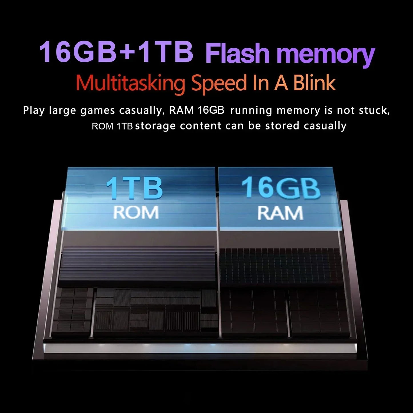 2025 NEW Original Android 14 Pad 7S Pro 22TB+2TB Global Version Snapdragon 8gen2 5G WiFi 20000mAh Dual SIM GPS HD 4K Tablet PC