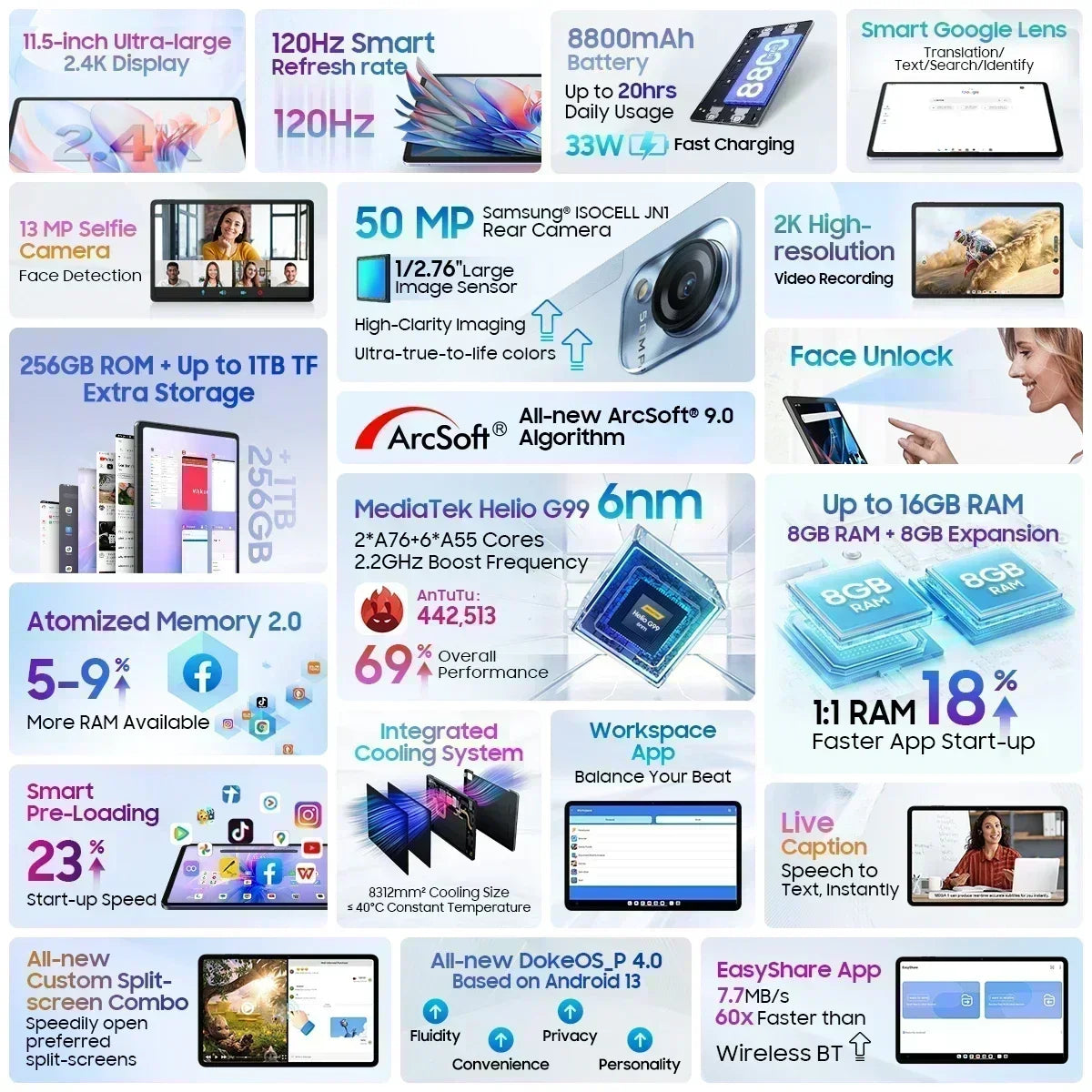 Blackview MEGA 1 tablets 11.5" 2.4K 120Hz Display 50MP Camera 12GB 256GB 8800mAh 33W Charging Widevine L1 Android Pad PC