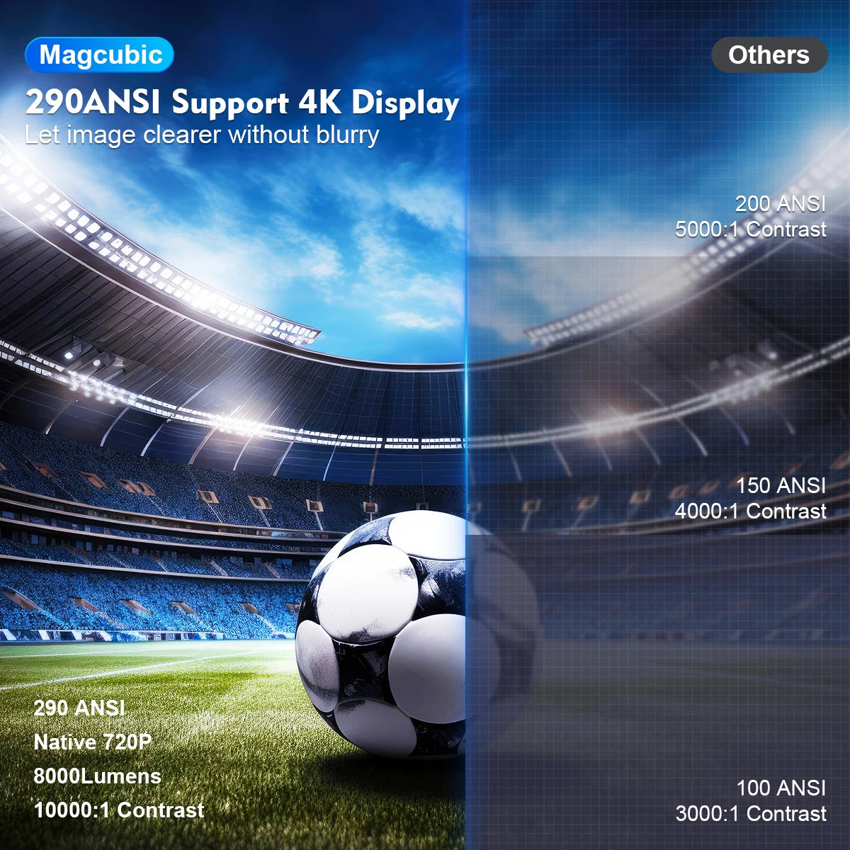 Magcubic 4K HD Projector HY300 Android11 Dual Wifi6 290ANSI Allwinner H713 BT5.0 1280*720 Home Cinema Outdoor Projetor HY300 Pro